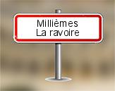 Millièmes à La Ravoire