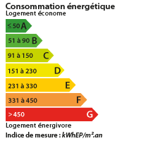 DPE SAVOIE