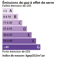 DPE Chambéry